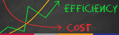 Profit Improvement Strategies - Finance Equation